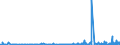 KN 58063900 /Exporte /Einheit = Preise (Euro/Tonne) /Partnerland: Island /Meldeland: Eur27_2020 /58063900:BÃ¤nder aus Anderen Spinnstoffen als Baumwolle Oder Chemiefasern, Gewebt, mit Einer Breite von <= 30 cm, A.n.g.