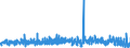 KN 58063900 /Exporte /Einheit = Preise (Euro/Tonne) /Partnerland: Schweden /Meldeland: Eur27_2020 /58063900:BÃ¤nder aus Anderen Spinnstoffen als Baumwolle Oder Chemiefasern, Gewebt, mit Einer Breite von <= 30 cm, A.n.g.