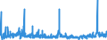 KN 58063900 /Exporte /Einheit = Preise (Euro/Tonne) /Partnerland: Finnland /Meldeland: Eur27_2020 /58063900:BÃ¤nder aus Anderen Spinnstoffen als Baumwolle Oder Chemiefasern, Gewebt, mit Einer Breite von <= 30 cm, A.n.g.