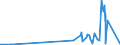 KN 58063900 /Exporte /Einheit = Preise (Euro/Tonne) /Partnerland: Liechtenstein /Meldeland: Eur27_2020 /58063900:BÃ¤nder aus Anderen Spinnstoffen als Baumwolle Oder Chemiefasern, Gewebt, mit Einer Breite von <= 30 cm, A.n.g.