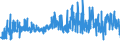 KN 58063900 /Exporte /Einheit = Preise (Euro/Tonne) /Partnerland: Oesterreich /Meldeland: Eur27_2020 /58063900:BÃ¤nder aus Anderen Spinnstoffen als Baumwolle Oder Chemiefasern, Gewebt, mit Einer Breite von <= 30 cm, A.n.g.