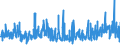 KN 58063900 /Exporte /Einheit = Preise (Euro/Tonne) /Partnerland: Schweiz /Meldeland: Eur27_2020 /58063900:BÃ¤nder aus Anderen Spinnstoffen als Baumwolle Oder Chemiefasern, Gewebt, mit Einer Breite von <= 30 cm, A.n.g.