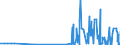 KN 58063900 /Exporte /Einheit = Preise (Euro/Tonne) /Partnerland: Faeroeer Inseln /Meldeland: Eur27_2020 /58063900:BÃ¤nder aus Anderen Spinnstoffen als Baumwolle Oder Chemiefasern, Gewebt, mit Einer Breite von <= 30 cm, A.n.g.