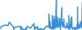 KN 58063900 /Exporte /Einheit = Preise (Euro/Tonne) /Partnerland: Andorra /Meldeland: Eur27_2020 /58063900:BÃ¤nder aus Anderen Spinnstoffen als Baumwolle Oder Chemiefasern, Gewebt, mit Einer Breite von <= 30 cm, A.n.g.