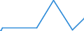 KN 58063900 /Exporte /Einheit = Preise (Euro/Tonne) /Partnerland: San Marino /Meldeland: Eur27_2020 /58063900:BÃ¤nder aus Anderen Spinnstoffen als Baumwolle Oder Chemiefasern, Gewebt, mit Einer Breite von <= 30 cm, A.n.g.