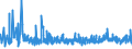KN 58063900 /Exporte /Einheit = Preise (Euro/Tonne) /Partnerland: Lettland /Meldeland: Eur27_2020 /58063900:BÃ¤nder aus Anderen Spinnstoffen als Baumwolle Oder Chemiefasern, Gewebt, mit Einer Breite von <= 30 cm, A.n.g.