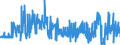 KN 58063900 /Exporte /Einheit = Preise (Euro/Tonne) /Partnerland: Tschechien /Meldeland: Eur27_2020 /58063900:BÃ¤nder aus Anderen Spinnstoffen als Baumwolle Oder Chemiefasern, Gewebt, mit Einer Breite von <= 30 cm, A.n.g.