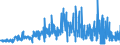 KN 58063900 /Exporte /Einheit = Preise (Euro/Tonne) /Partnerland: Ungarn /Meldeland: Eur27_2020 /58063900:BÃ¤nder aus Anderen Spinnstoffen als Baumwolle Oder Chemiefasern, Gewebt, mit Einer Breite von <= 30 cm, A.n.g.