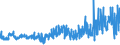 KN 58063900 /Exporte /Einheit = Preise (Euro/Tonne) /Partnerland: Rumaenien /Meldeland: Eur27_2020 /58063900:BÃ¤nder aus Anderen Spinnstoffen als Baumwolle Oder Chemiefasern, Gewebt, mit Einer Breite von <= 30 cm, A.n.g.