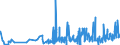 KN 58063900 /Exporte /Einheit = Preise (Euro/Tonne) /Partnerland: Albanien /Meldeland: Eur27_2020 /58063900:BÃ¤nder aus Anderen Spinnstoffen als Baumwolle Oder Chemiefasern, Gewebt, mit Einer Breite von <= 30 cm, A.n.g.