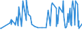 KN 58063900 /Exporte /Einheit = Preise (Euro/Tonne) /Partnerland: Georgien /Meldeland: Eur27_2020 /58063900:BÃ¤nder aus Anderen Spinnstoffen als Baumwolle Oder Chemiefasern, Gewebt, mit Einer Breite von <= 30 cm, A.n.g.