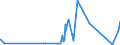 KN 58063900 /Exporte /Einheit = Preise (Euro/Tonne) /Partnerland: Aserbaidschan /Meldeland: Eur27_2020 /58063900:BÃ¤nder aus Anderen Spinnstoffen als Baumwolle Oder Chemiefasern, Gewebt, mit Einer Breite von <= 30 cm, A.n.g.