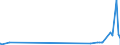 KN 58063900 /Exporte /Einheit = Preise (Euro/Tonne) /Partnerland: Usbekistan /Meldeland: Eur27_2020 /58063900:BÃ¤nder aus Anderen Spinnstoffen als Baumwolle Oder Chemiefasern, Gewebt, mit Einer Breite von <= 30 cm, A.n.g.