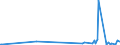 KN 58063900 /Exporte /Einheit = Preise (Euro/Tonne) /Partnerland: Kirgistan /Meldeland: Eur27_2020 /58063900:BÃ¤nder aus Anderen Spinnstoffen als Baumwolle Oder Chemiefasern, Gewebt, mit Einer Breite von <= 30 cm, A.n.g.
