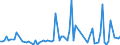 KN 58063900 /Exporte /Einheit = Preise (Euro/Tonne) /Partnerland: Serb.-mont. /Meldeland: Eur15 /58063900:BÃ¤nder aus Anderen Spinnstoffen als Baumwolle Oder Chemiefasern, Gewebt, mit Einer Breite von <= 30 cm, A.n.g.