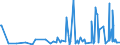 KN 58063900 /Exporte /Einheit = Preise (Euro/Tonne) /Partnerland: Montenegro /Meldeland: Eur27_2020 /58063900:BÃ¤nder aus Anderen Spinnstoffen als Baumwolle Oder Chemiefasern, Gewebt, mit Einer Breite von <= 30 cm, A.n.g.