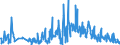 KN 58063900 /Exporte /Einheit = Preise (Euro/Tonne) /Partnerland: Serbien /Meldeland: Eur27_2020 /58063900:BÃ¤nder aus Anderen Spinnstoffen als Baumwolle Oder Chemiefasern, Gewebt, mit Einer Breite von <= 30 cm, A.n.g.