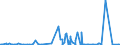 KN 58063900 /Exporte /Einheit = Preise (Euro/Tonne) /Partnerland: Algerien /Meldeland: Eur27_2020 /58063900:BÃ¤nder aus Anderen Spinnstoffen als Baumwolle Oder Chemiefasern, Gewebt, mit Einer Breite von <= 30 cm, A.n.g.