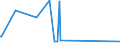 KN 58063900 /Exporte /Einheit = Preise (Euro/Tonne) /Partnerland: Burkina Faso /Meldeland: Eur27_2020 /58063900:BÃ¤nder aus Anderen Spinnstoffen als Baumwolle Oder Chemiefasern, Gewebt, mit Einer Breite von <= 30 cm, A.n.g.