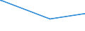 KN 58063900 /Exporte /Einheit = Preise (Euro/Tonne) /Partnerland: Niger /Meldeland: Europäische Union /58063900:BÃ¤nder aus Anderen Spinnstoffen als Baumwolle Oder Chemiefasern, Gewebt, mit Einer Breite von <= 30 cm, A.n.g.