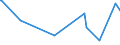 KN 58063900 /Exporte /Einheit = Preise (Euro/Tonne) /Partnerland: Guinea-biss. /Meldeland: Eur27_2020 /58063900:BÃ¤nder aus Anderen Spinnstoffen als Baumwolle Oder Chemiefasern, Gewebt, mit Einer Breite von <= 30 cm, A.n.g.