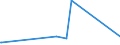 KN 58063900 /Exporte /Einheit = Preise (Euro/Tonne) /Partnerland: Guinea /Meldeland: Europäische Union /58063900:BÃ¤nder aus Anderen Spinnstoffen als Baumwolle Oder Chemiefasern, Gewebt, mit Einer Breite von <= 30 cm, A.n.g.