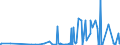KN 58063900 /Exporte /Einheit = Preise (Euro/Tonne) /Partnerland: Elfenbeink. /Meldeland: Eur27_2020 /58063900:BÃ¤nder aus Anderen Spinnstoffen als Baumwolle Oder Chemiefasern, Gewebt, mit Einer Breite von <= 30 cm, A.n.g.