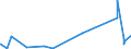 KN 58063900 /Exporte /Einheit = Preise (Euro/Tonne) /Partnerland: Ghana /Meldeland: Eur27_2020 /58063900:BÃ¤nder aus Anderen Spinnstoffen als Baumwolle Oder Chemiefasern, Gewebt, mit Einer Breite von <= 30 cm, A.n.g.
