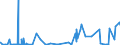 KN 58063900 /Exporte /Einheit = Preise (Euro/Tonne) /Partnerland: Nigeria /Meldeland: Eur27_2020 /58063900:BÃ¤nder aus Anderen Spinnstoffen als Baumwolle Oder Chemiefasern, Gewebt, mit Einer Breite von <= 30 cm, A.n.g.