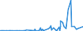 KN 58063900 /Exporte /Einheit = Preise (Euro/Tonne) /Partnerland: Kamerun /Meldeland: Eur27_2020 /58063900:BÃ¤nder aus Anderen Spinnstoffen als Baumwolle Oder Chemiefasern, Gewebt, mit Einer Breite von <= 30 cm, A.n.g.