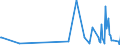 KN 58063900 /Exporte /Einheit = Preise (Euro/Tonne) /Partnerland: S.tome /Meldeland: Eur27_2020 /58063900:BÃ¤nder aus Anderen Spinnstoffen als Baumwolle Oder Chemiefasern, Gewebt, mit Einer Breite von <= 30 cm, A.n.g.