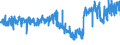 KN 5806 /Exporte /Einheit = Preise (Euro/Tonne) /Partnerland: Frankreich /Meldeland: Eur27_2020 /5806:BÃ¤nder aus Spinnstoffen, mit Einer Breite von <= 30 cm (Ausg. Etiketten, Abzeichen und Ã¤hnl. Waren); Schusslose BÃ¤nder aus Parallel Gelegten und Geklebten Garnen Oder Fasern `bolducs`