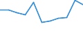 KN 5806 /Exporte /Einheit = Preise (Euro/Tonne) /Partnerland: Ceuta und Melilla /Meldeland: Eur27 /5806:BÃ¤nder aus Spinnstoffen, mit Einer Breite von <= 30 cm (Ausg. Etiketten, Abzeichen und Ã¤hnl. Waren); Schusslose BÃ¤nder aus Parallel Gelegten und Geklebten Garnen Oder Fasern `bolducs`