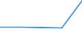 KN 5806 /Exporte /Einheit = Preise (Euro/Tonne) /Partnerland: Faeroer /Meldeland: Eur27 /5806:BÃ¤nder aus Spinnstoffen, mit Einer Breite von <= 30 cm (Ausg. Etiketten, Abzeichen und Ã¤hnl. Waren); Schusslose BÃ¤nder aus Parallel Gelegten und Geklebten Garnen Oder Fasern `bolducs`