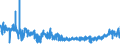 KN 5806 /Exporte /Einheit = Preise (Euro/Tonne) /Partnerland: Litauen /Meldeland: Eur27_2020 /5806:BÃ¤nder aus Spinnstoffen, mit Einer Breite von <= 30 cm (Ausg. Etiketten, Abzeichen und Ã¤hnl. Waren); Schusslose BÃ¤nder aus Parallel Gelegten und Geklebten Garnen Oder Fasern `bolducs`