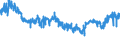 KN 5806 /Exporte /Einheit = Preise (Euro/Tonne) /Partnerland: Polen /Meldeland: Eur27_2020 /5806:BÃ¤nder aus Spinnstoffen, mit Einer Breite von <= 30 cm (Ausg. Etiketten, Abzeichen und Ã¤hnl. Waren); Schusslose BÃ¤nder aus Parallel Gelegten und Geklebten Garnen Oder Fasern `bolducs`