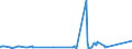KN 5806 /Exporte /Einheit = Preise (Euro/Tonne) /Partnerland: Sudan /Meldeland: Eur27_2020 /5806:BÃ¤nder aus Spinnstoffen, mit Einer Breite von <= 30 cm (Ausg. Etiketten, Abzeichen und Ã¤hnl. Waren); Schusslose BÃ¤nder aus Parallel Gelegten und Geklebten Garnen Oder Fasern `bolducs`