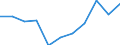 KN 58071090 /Exporte /Einheit = Preise (Euro/Tonne) /Partnerland: Belgien/Luxemburg /Meldeland: Eur27 /58071090:Etiketten, Abzeichen und Ã¤hnl. Waren, aus Spinnstoffen, als Meterware, Streifen Oder Zugeschnitten, Gewebt, Unbestickt (Ausg. mit Eingewebten Inschriften Oder Motiven)