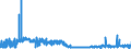 KN 58079010 /Exporte /Einheit = Preise (Euro/Tonne) /Partnerland: Frankreich /Meldeland: Eur27_2020 /58079010:Etiketten, Abzeichen und Ã¤hnl. Waren, aus Filz Oder aus Vliesstoffen, als Meterware, Streifen Oder Zugeschnitten, Unbestickt