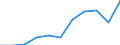 KN 58079010 /Exporte /Einheit = Preise (Euro/Tonne) /Partnerland: Belgien/Luxemburg /Meldeland: Eur27 /58079010:Etiketten, Abzeichen und Ã¤hnl. Waren, aus Filz Oder aus Vliesstoffen, als Meterware, Streifen Oder Zugeschnitten, Unbestickt