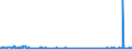KN 58079010 /Exporte /Einheit = Preise (Euro/Tonne) /Partnerland: Irland /Meldeland: Eur27_2020 /58079010:Etiketten, Abzeichen und Ã¤hnl. Waren, aus Filz Oder aus Vliesstoffen, als Meterware, Streifen Oder Zugeschnitten, Unbestickt