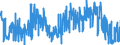 KN 5807 /Exporte /Einheit = Preise (Euro/Tonne) /Partnerland: Portugal /Meldeland: Eur27_2020 /5807:Etiketten, Abzeichen und Ã¤hnl. Waren, aus Spinnstoffen, als Meterware, Streifen Oder Zugeschnitten, Unbestickt