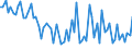 KN 5807 /Exporte /Einheit = Preise (Euro/Tonne) /Partnerland: Ver.koenigreich(Nordirland) /Meldeland: Eur27_2020 /5807:Etiketten, Abzeichen und Ã¤hnl. Waren, aus Spinnstoffen, als Meterware, Streifen Oder Zugeschnitten, Unbestickt