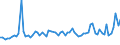 KN 5807 /Exporte /Einheit = Preise (Euro/Tonne) /Partnerland: Ver.koenigreich(Ohne Nordirland) /Meldeland: Eur27_2020 /5807:Etiketten, Abzeichen und Ã¤hnl. Waren, aus Spinnstoffen, als Meterware, Streifen Oder Zugeschnitten, Unbestickt
