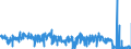 KN 5807 /Exporte /Einheit = Preise (Euro/Tonne) /Partnerland: Belgien /Meldeland: Eur27_2020 /5807:Etiketten, Abzeichen und Ã¤hnl. Waren, aus Spinnstoffen, als Meterware, Streifen Oder Zugeschnitten, Unbestickt