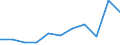 KN 5807 /Exporte /Einheit = Preise (Euro/Tonne) /Partnerland: Ceuta und Melilla /Meldeland: Eur27 /5807:Etiketten, Abzeichen und Ã¤hnl. Waren, aus Spinnstoffen, als Meterware, Streifen Oder Zugeschnitten, Unbestickt