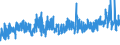 KN 5807 /Exporte /Einheit = Preise (Euro/Tonne) /Partnerland: Schweiz /Meldeland: Eur27_2020 /5807:Etiketten, Abzeichen und Ã¤hnl. Waren, aus Spinnstoffen, als Meterware, Streifen Oder Zugeschnitten, Unbestickt