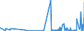 KN 5807 /Exporte /Einheit = Preise (Euro/Tonne) /Partnerland: Faeroeer Inseln /Meldeland: Eur27_2020 /5807:Etiketten, Abzeichen und Ã¤hnl. Waren, aus Spinnstoffen, als Meterware, Streifen Oder Zugeschnitten, Unbestickt