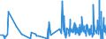 KN 5807 /Exporte /Einheit = Preise (Euro/Tonne) /Partnerland: Gibraltar /Meldeland: Eur27_2020 /5807:Etiketten, Abzeichen und Ã¤hnl. Waren, aus Spinnstoffen, als Meterware, Streifen Oder Zugeschnitten, Unbestickt