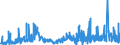 KN 5807 /Exporte /Einheit = Preise (Euro/Tonne) /Partnerland: Malta /Meldeland: Eur27_2020 /5807:Etiketten, Abzeichen und Ã¤hnl. Waren, aus Spinnstoffen, als Meterware, Streifen Oder Zugeschnitten, Unbestickt